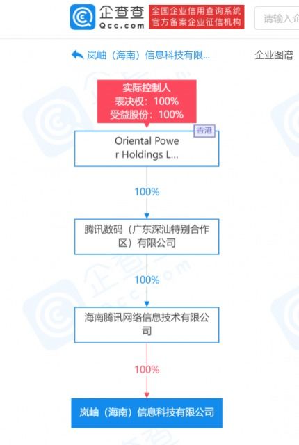 騰訊海南新公司揭牌 深耕軟件開發(fā)與信息技術(shù)咨詢服務(wù)，賦能區(qū)域數(shù)字經(jīng)濟(jì)高質(zhì)量發(fā)展