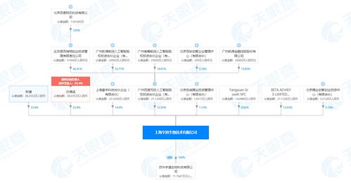 復星醫藥資本版圖調整 關聯公司退出宇道生物，風投機構接棒聚焦企業軟件開發